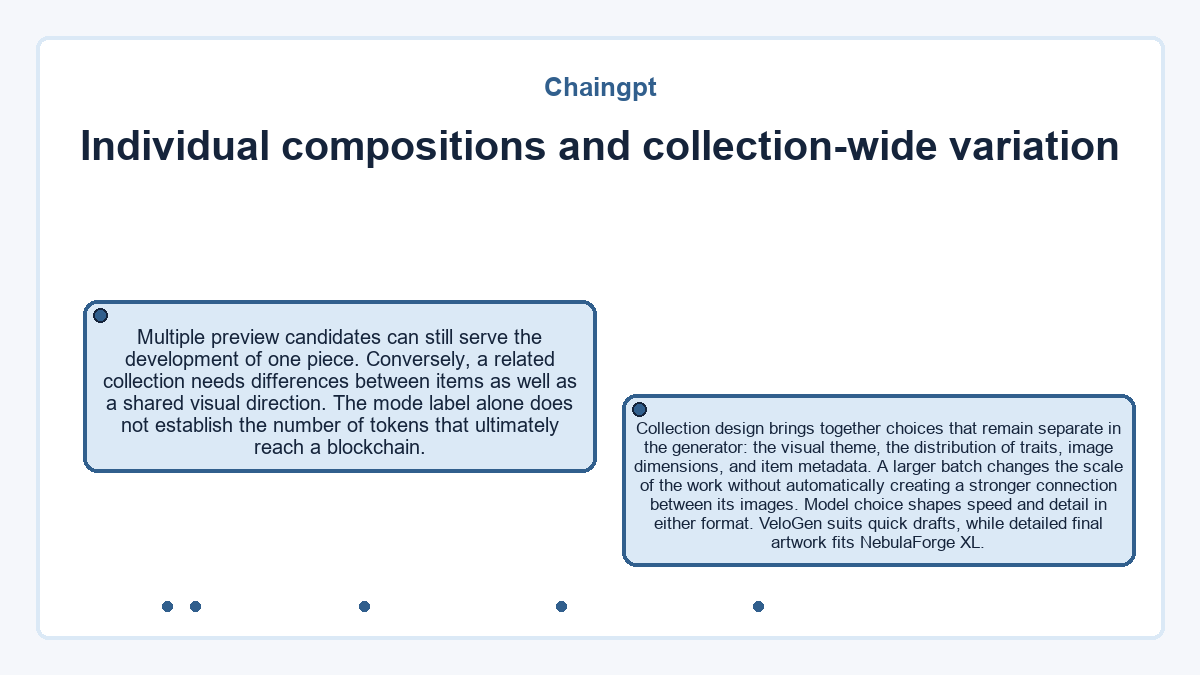 Visual outline: Chaingpt - Individual compositions and collection-wide variation