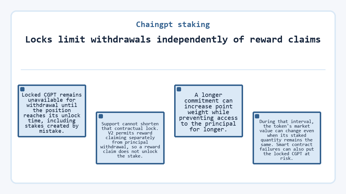 Locks limit withdrawals independently of reward claims (Chaingpt staking)