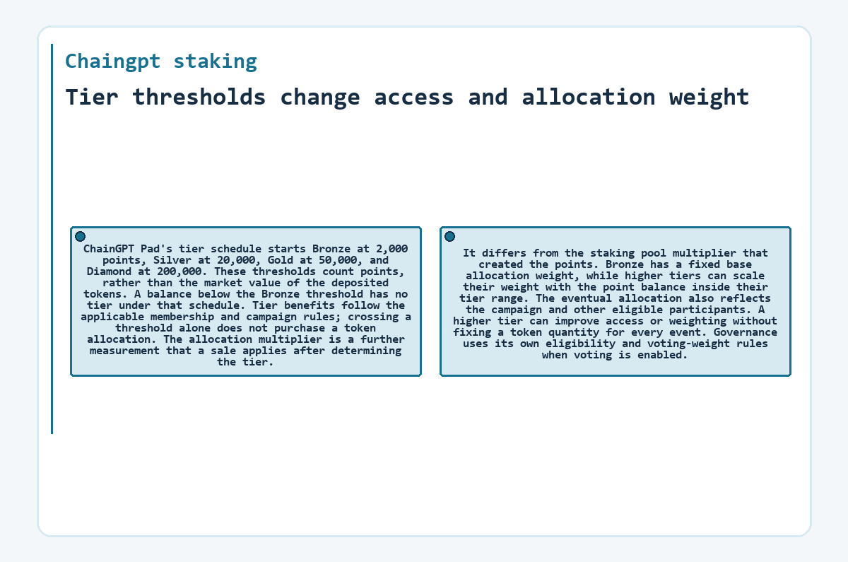 Graphic: Chaingpt staking - Tier thresholds change access and allocation weight