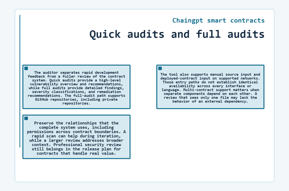 Chaingpt smart contracts - Quick audits and full audits - illustration